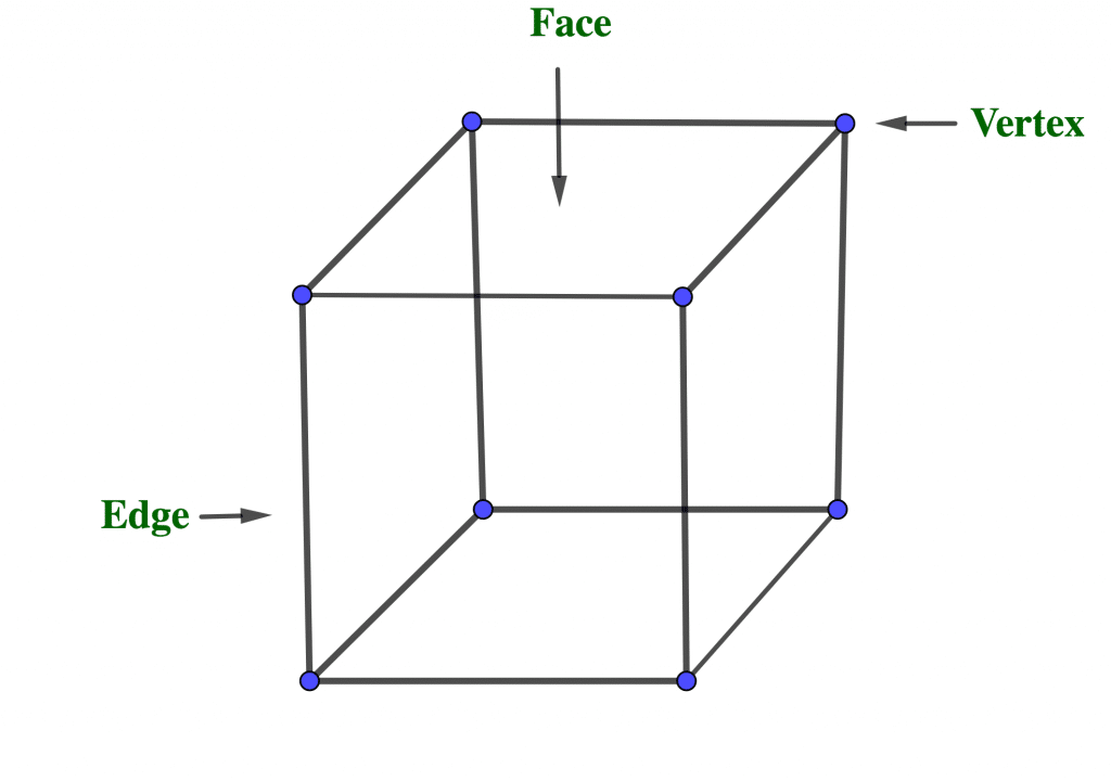 Three-Dimensional 3D Shapes 3 cube jss1