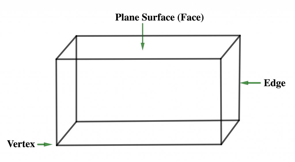 Three-Dimensional 3D Shapes 2 cuboid
