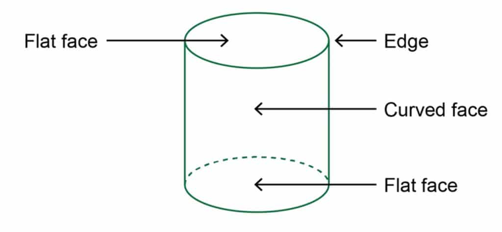 Three-Dimensional 3D Shapes 4 cylinder