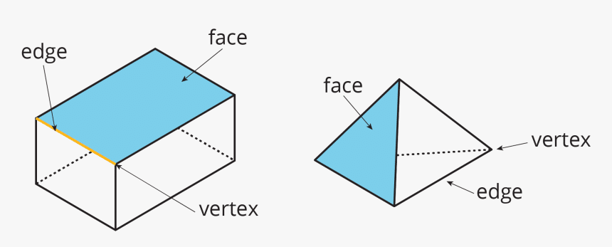 3d shapes faces edges and vertex