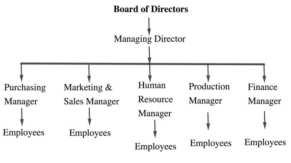 line structure 