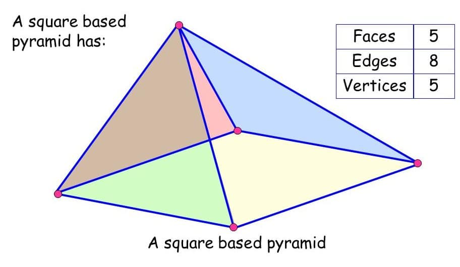 square based pyramid