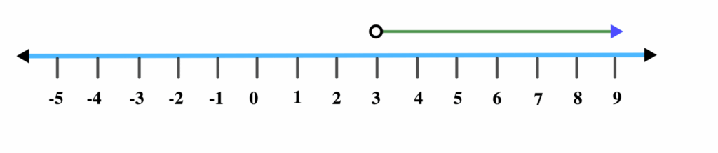 Graphs of Linear Inequalities 6 g 3 e1622633428800