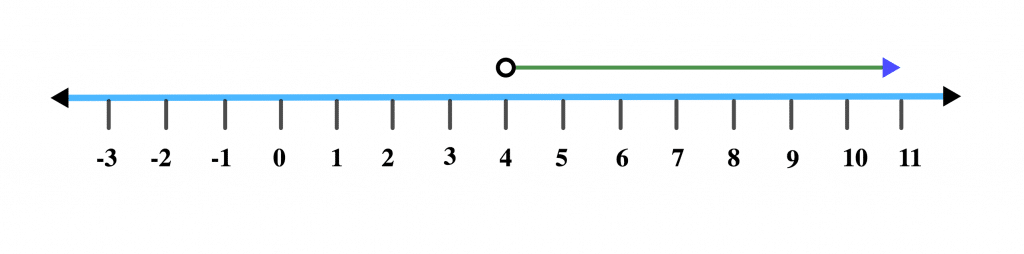 Graphs of Linear Inequalities 10 g4 e1622635329479