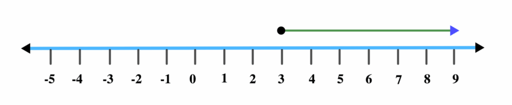 Graphs of Linear Inequalities 8 geq 3 e1622633491850