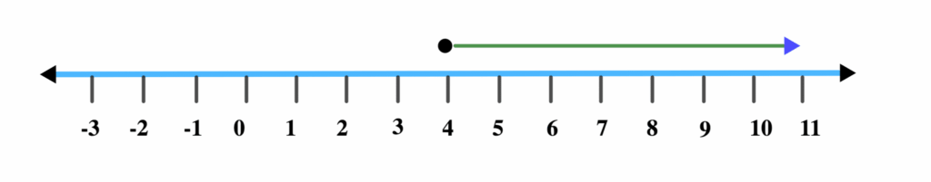 Graphs of Linear Inequalities 12 geq 4 e1622635507884