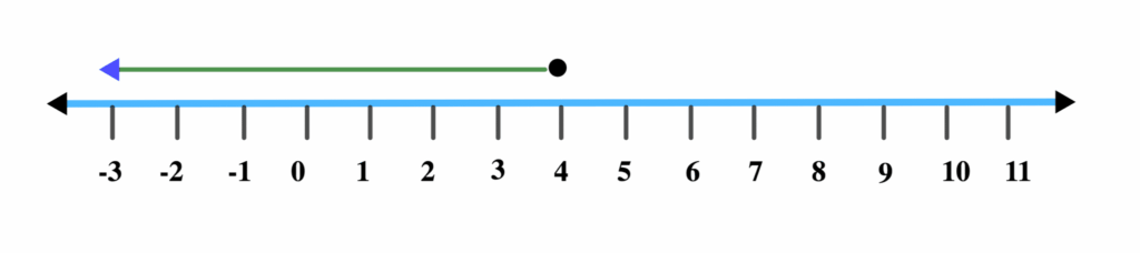 Graphs of Linear Inequalities 11 leq 4 e1622635442491