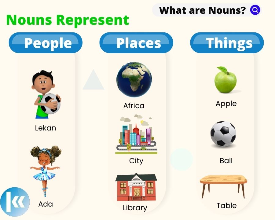 Grammar: Parts of Speech - Noun (Functions) 1 nouns 1