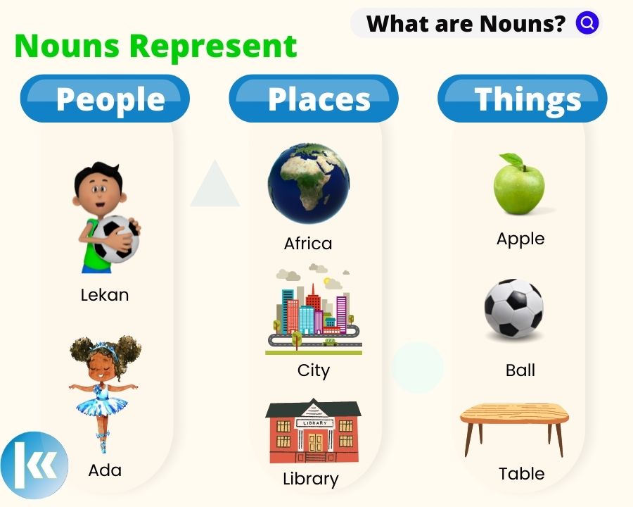 nouns 1