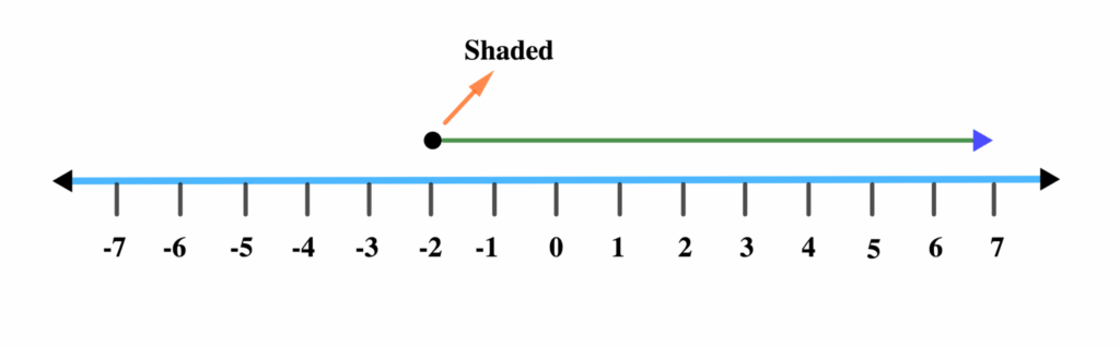 Graphs of Linear Inequalities 5 x 2 e1622632281581