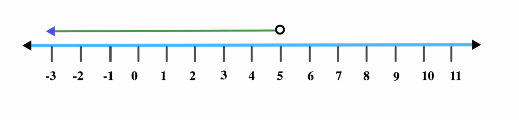 Graphs of Linear Inequalities 16 x 5 e1622636277310