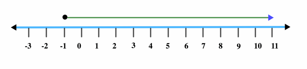 Graphs of Linear Inequalities 15 x geq 1 e1622636120640
