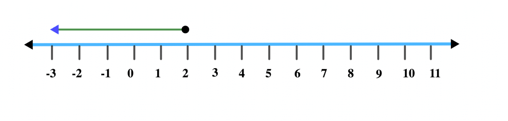 Graphs of Linear Inequalities 14 x leq 2 1 e1622636217482