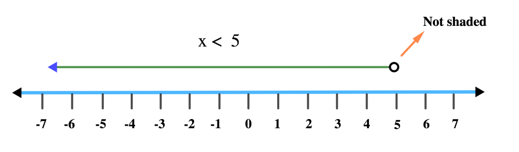 Graphs of Linear Inequalities 2 x5 e1622630513338