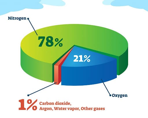 Air Pollution 2 nitro