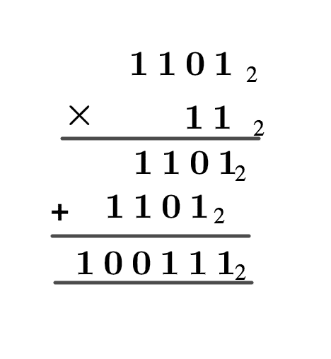 Binary Arithmetic Operations – Multiplication 2 Screen Shot 2021 09 14 at 11.49.38 PM