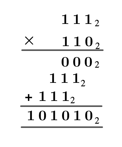 Binary Arithmetic Operations – Multiplication 3 Screen Shot 2021 09 14 at 11.57.30 PM