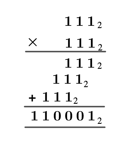 Binary Arithmetic Operations – Multiplication 4 Screen Shot 2021 09 15 at 12.01.12 AM