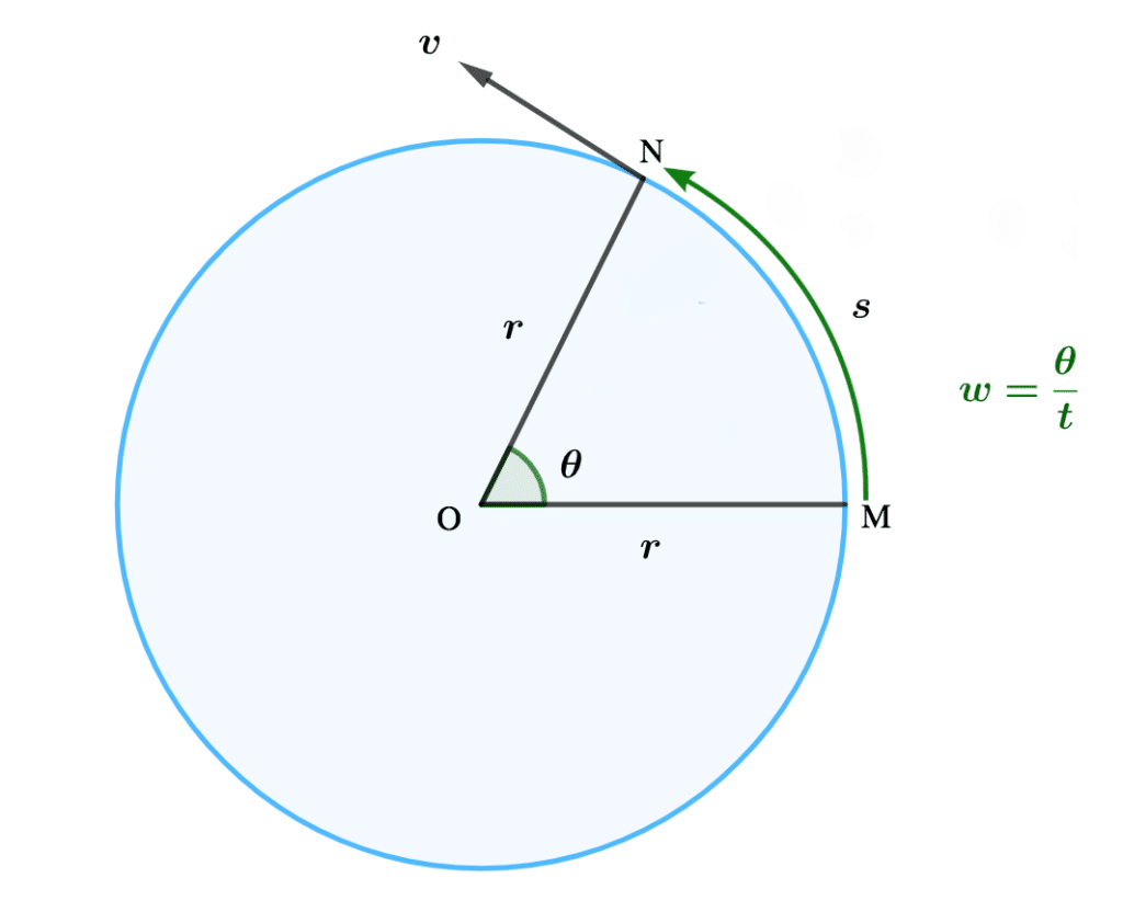 angular speed and velocity