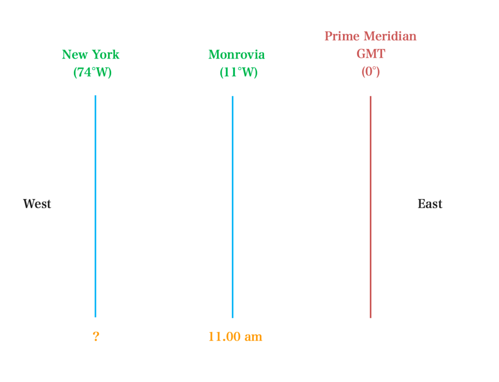 How to Calculate the Local Time from Longitude and GMT 1 Screenshot 2024 09 18 at 17.05.52