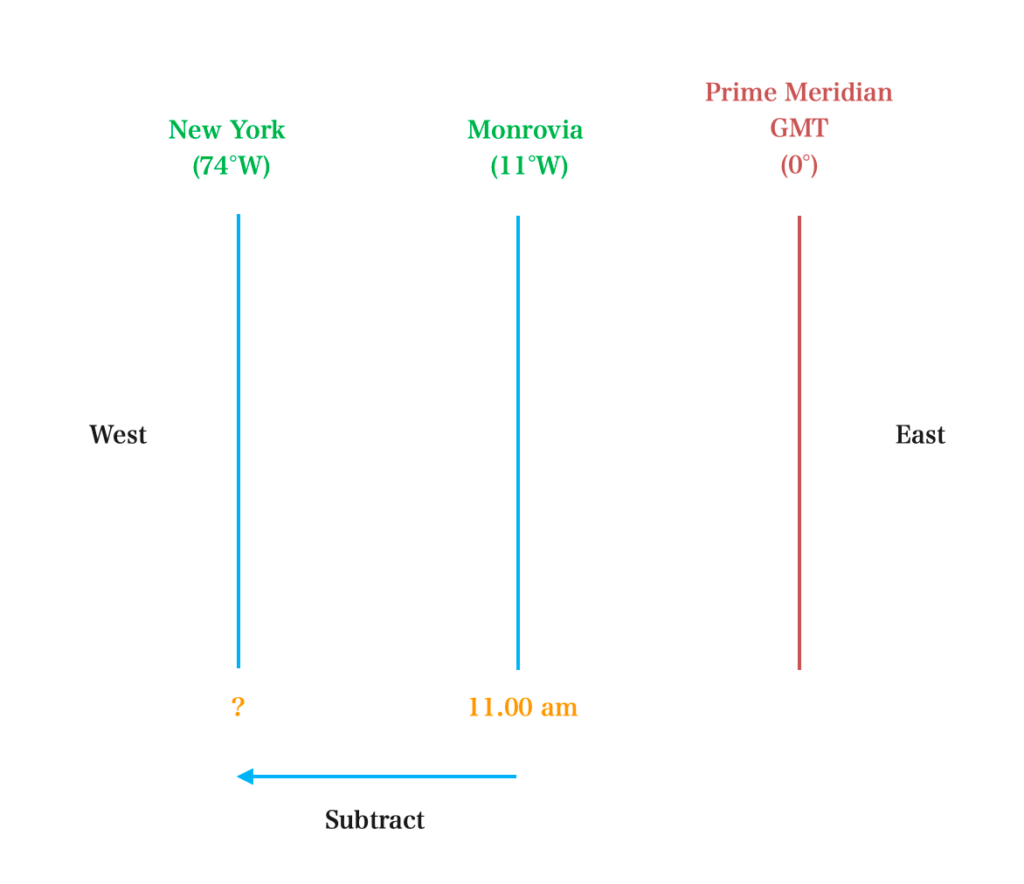 How to Calculate the Local Time from Longitude and GMT 2 Screenshot 2024 09 18 at 17.18.02