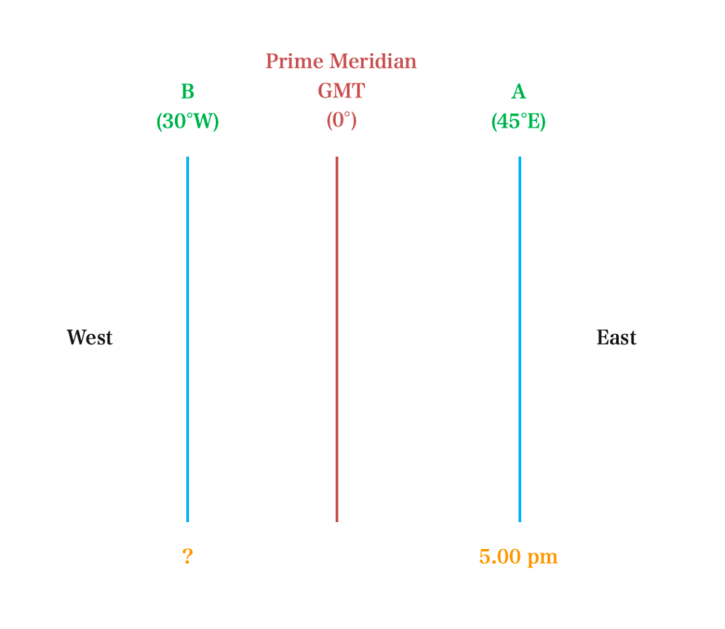 How to Calculate the Local Time from Longitude and GMT 3 Screenshot 2024 09 18 at 17.24.55