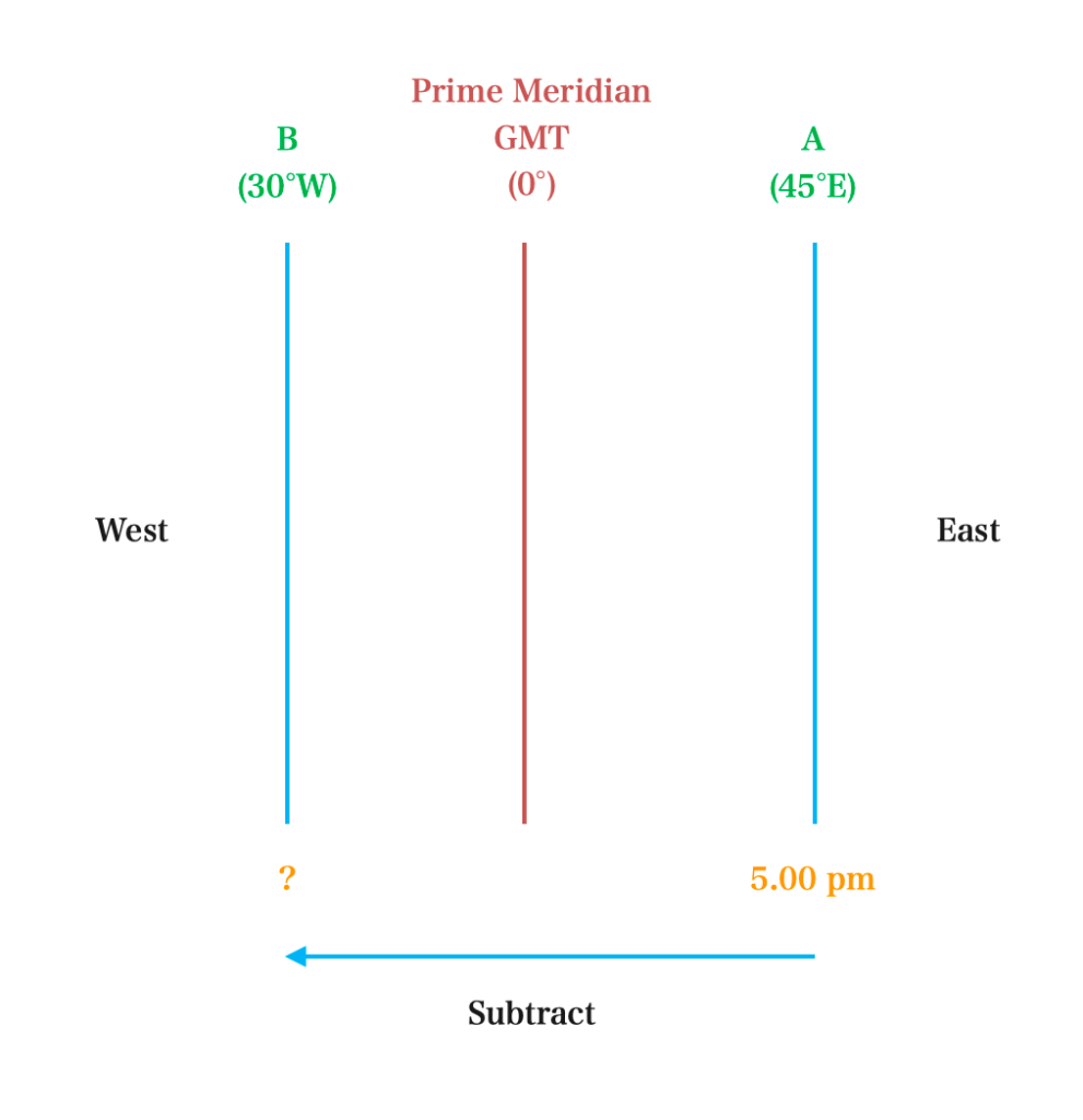 How to Calculate the Local Time from Longitude and GMT 4 Screenshot 2024 09 18 at 17.27.39