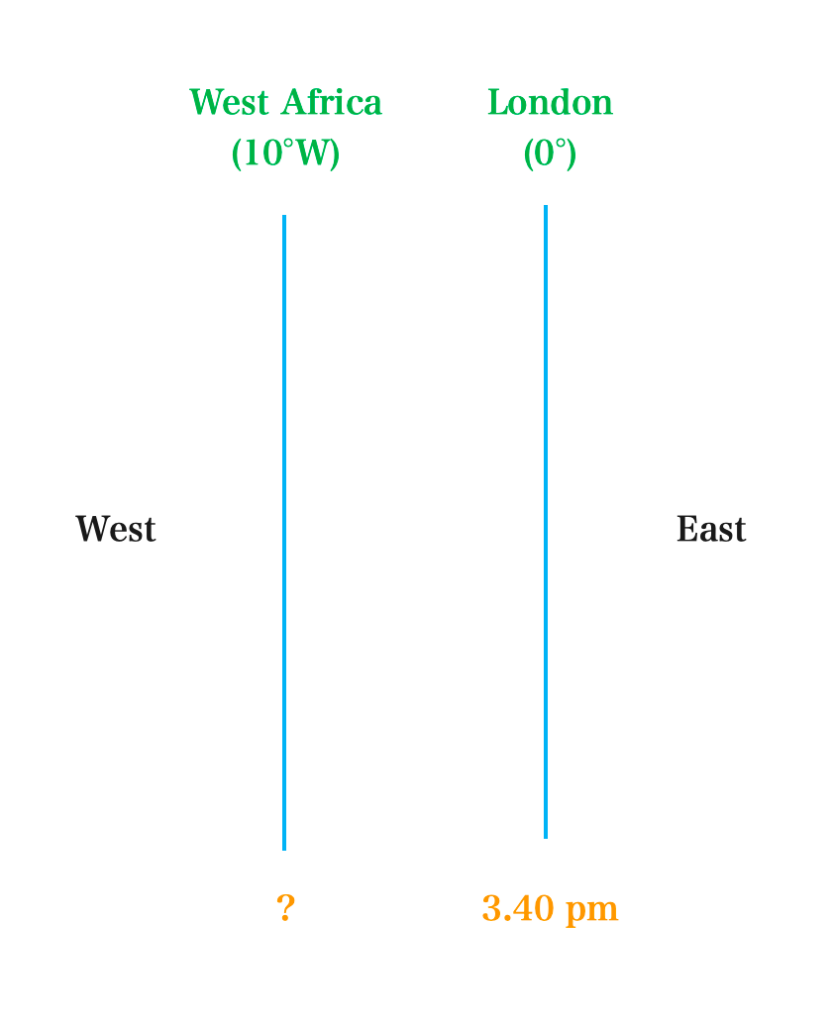 How to Calculate the Local Time from Longitude and GMT 9 Screenshot 2024 09 18 at 18.08.06
