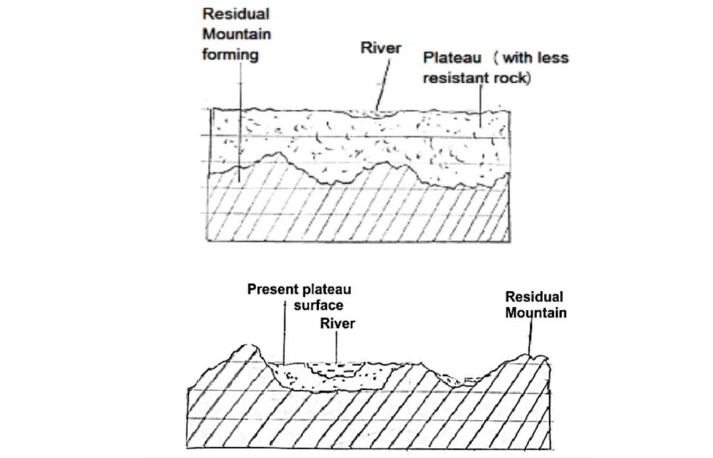 Residual Mountains 2 residual mountain