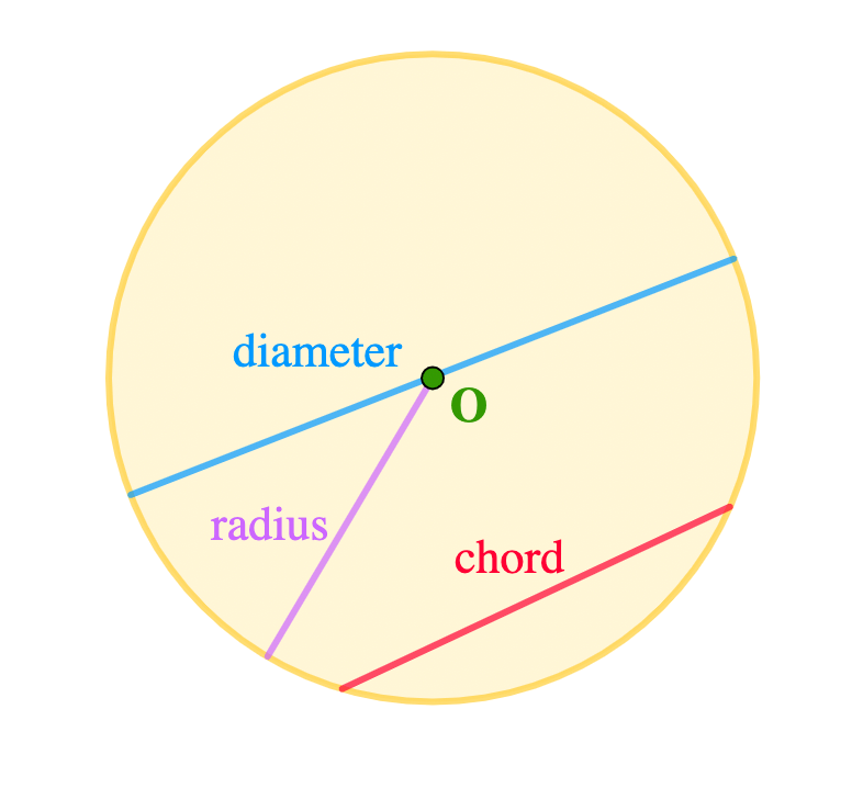 Radii and Chords 1 Screenshot 2022 06 05 at 15.42.00