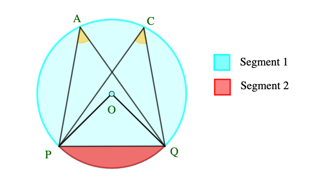 Angles in the Same Segment of a Circle 1 Screenshot 2022 06 06 at 01.56.41