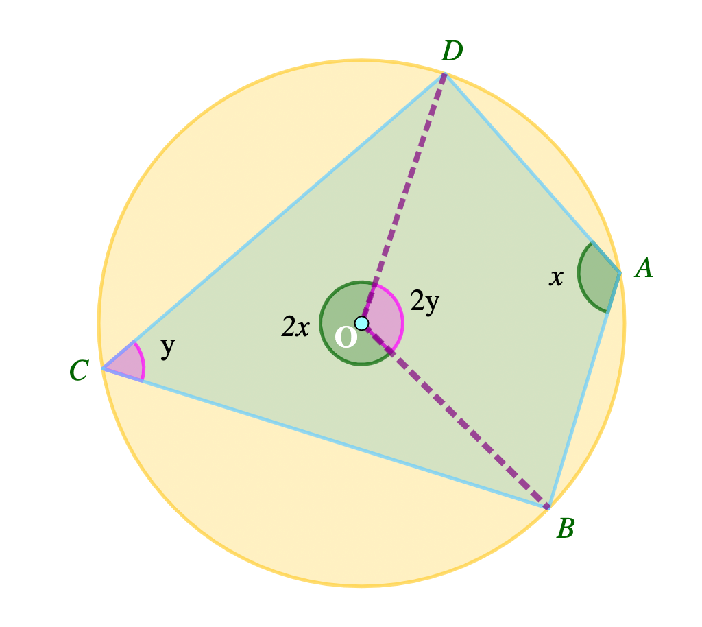 Angles in a Cyclic Quadrilateral 1 Screenshot 2022 06 06 at 08.37.54