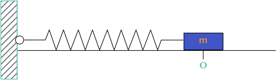 horizontal oscillations