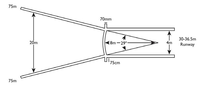 History | Nature of the Game of Javelin 4 jav throw sector