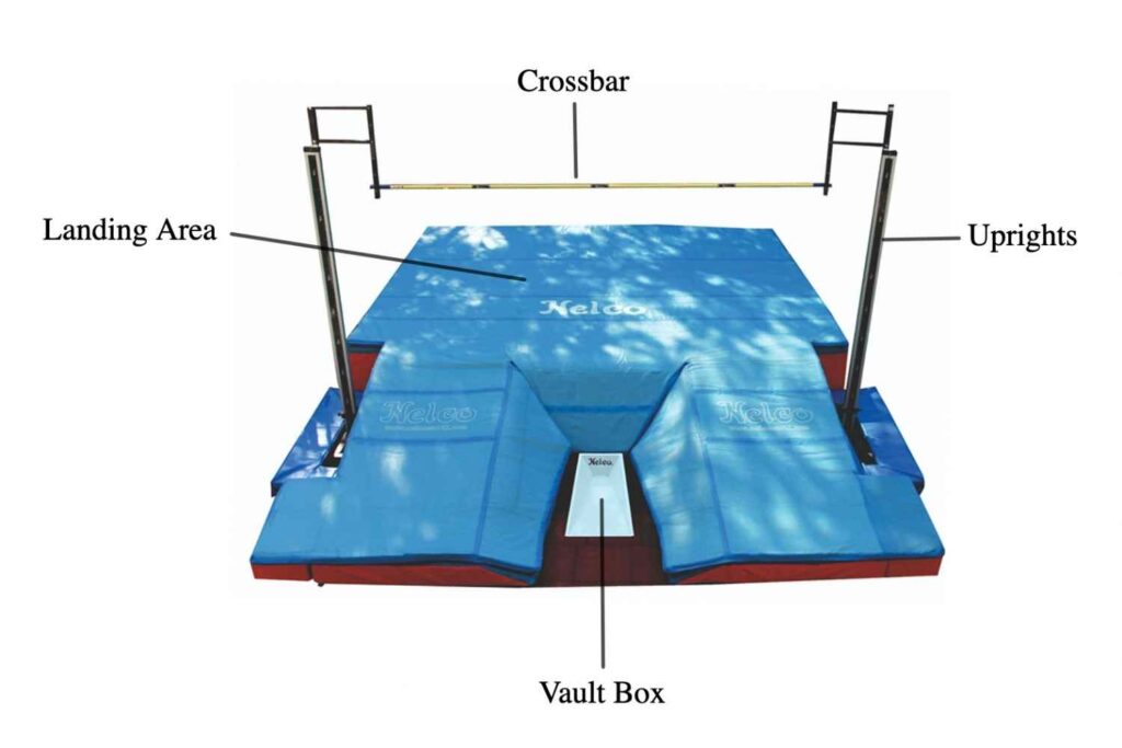 Basic Skills in Pole Vault 2 pole vault set-up