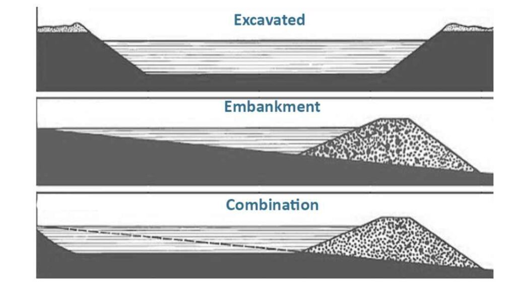 Fish Pond (Definition, Types) 3 types of earthen pond