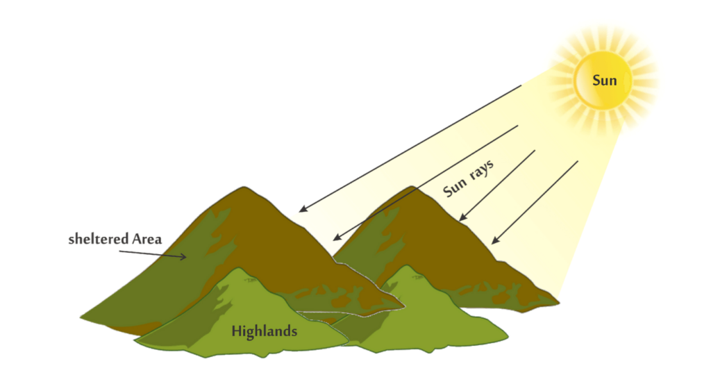 Factors Affecting Climate 1 slope