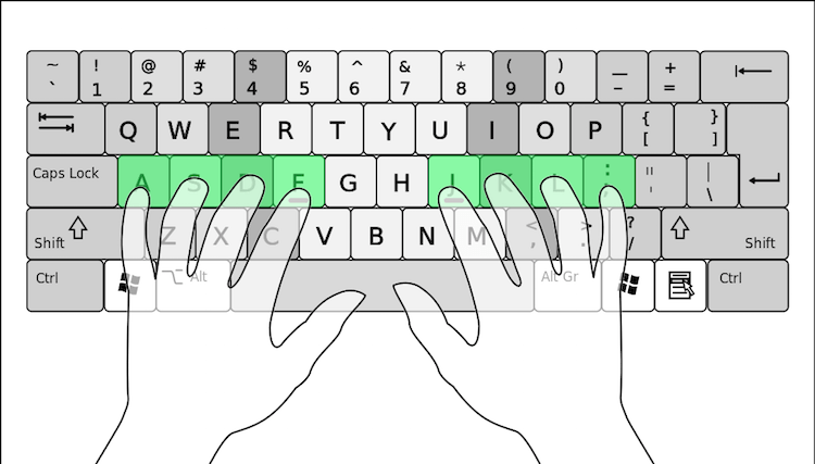 finger placement e1711975927618