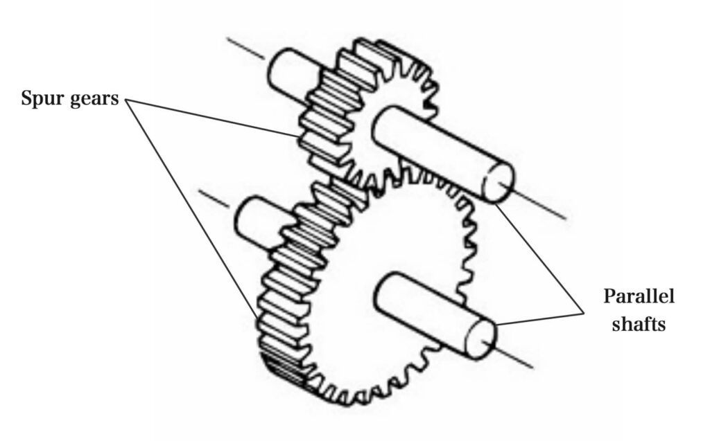 spur gears 3