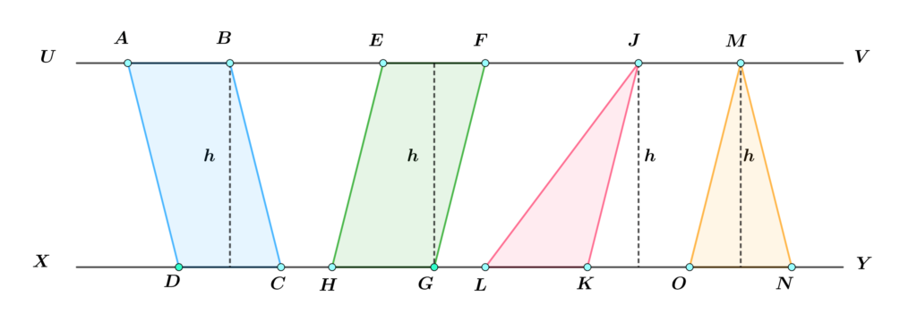 Parallelograms & Triangles between Parallels 1 Parallelograms Triangles between Parallels