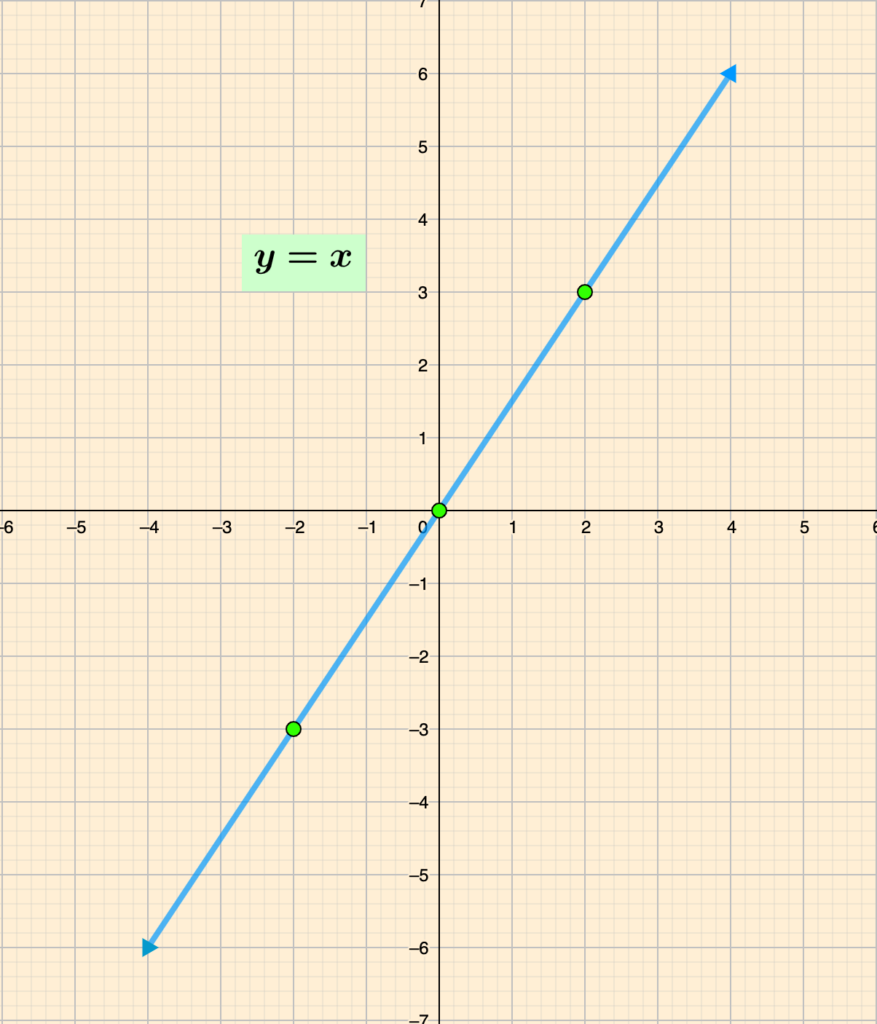 Inequality Graphs 1 Screenshot 2024 05 06 at 14.55.20