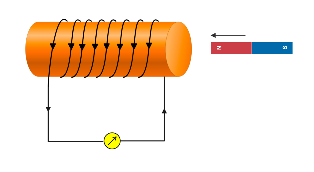 Electromagnetic Induction 2 Screenshot 2024 11 15 at 13.21.29