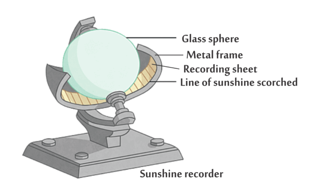Sunshine 1 Sunshine Recorder
