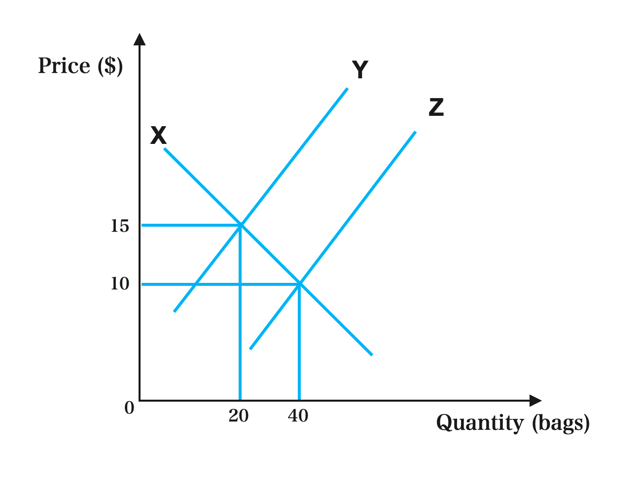 2022 Economics WAEC (WASSCE) Theory Past Questions (Paper 2) 1 Screenshot 2024 12 15 at 14.43.12