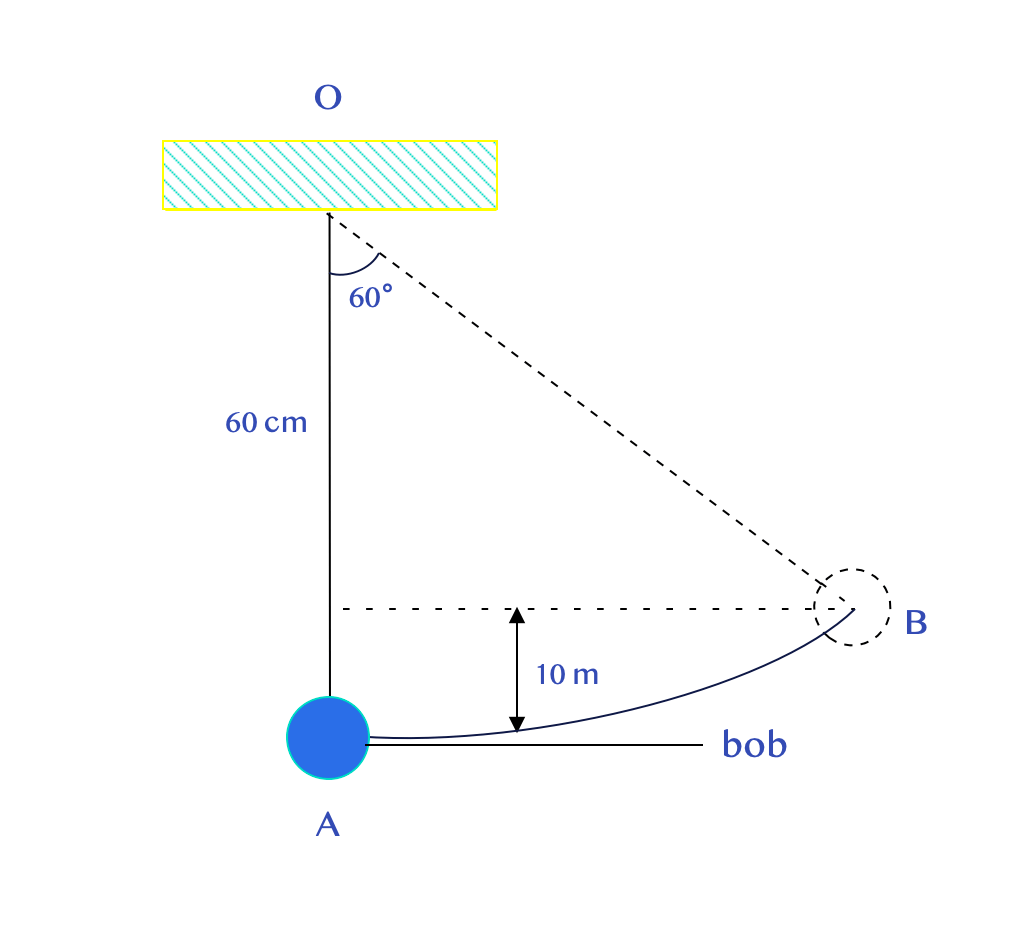2023 Physics WAEC (WASSCE) Essay Past Questions (Paper 2) 1 Screenshot 2025 01 28 at 20.33.27