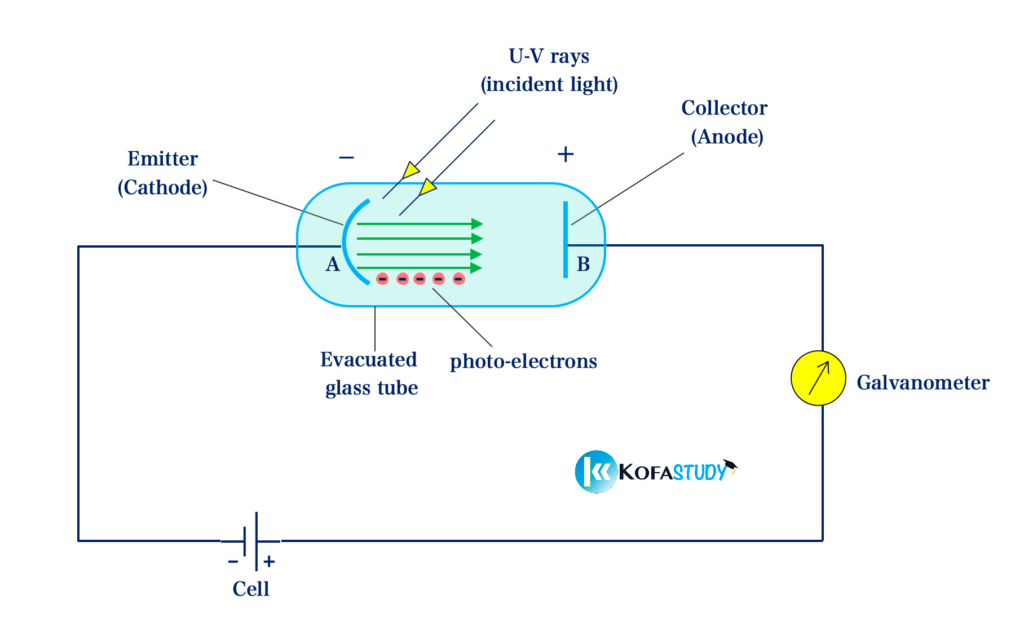 Photoelectric Effect Experiment 1 photoelectric effect experiment