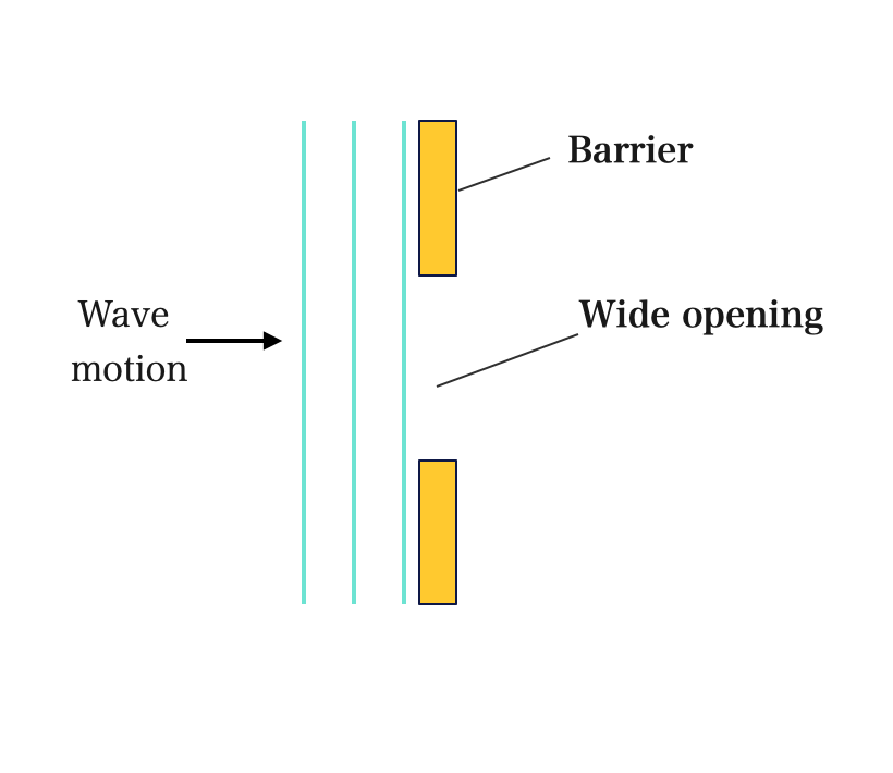 2015 Physics WAEC (WASSCE) Essay Past Questions (Paper 2) 2 Screenshot 2025 02 10 at 13.38.25