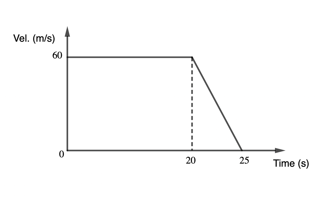 2012 JAMB Physics Past Questions | Kofa Study