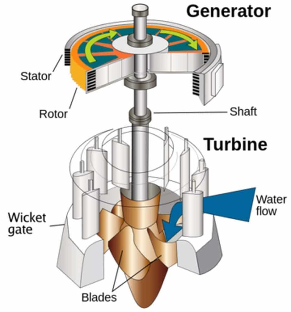 Types Of Hydraulic Machines | Kofa Study