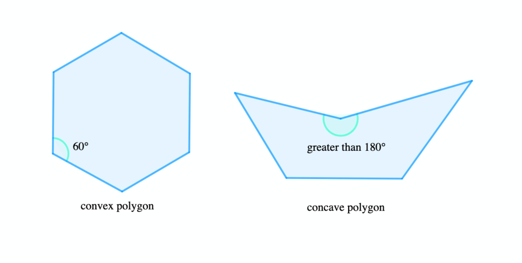 Definition of Polygon 3 Screenshot 2023 12 25 at 23.10.43